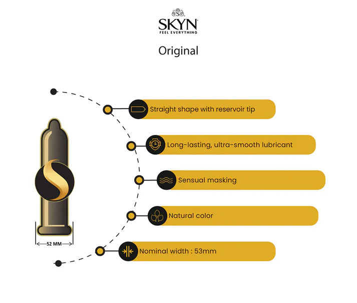 SKYN® ORIGINAL Non-Latex