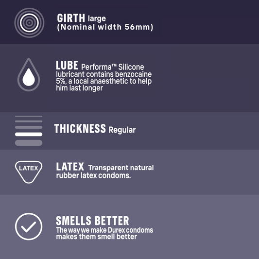 Durex - Extended Pleasure